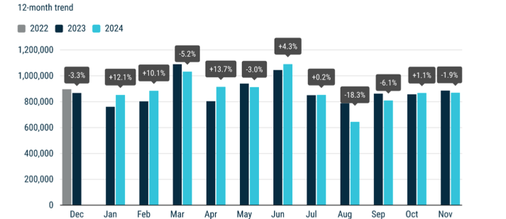 Statistik från ACEA.