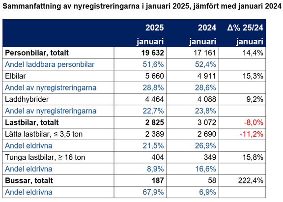 Bild: Mobility Sweden.